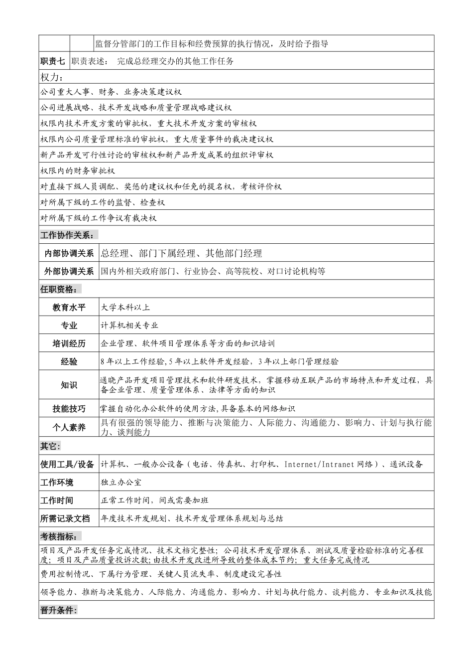 硬件研发部岗位说明书_第2页