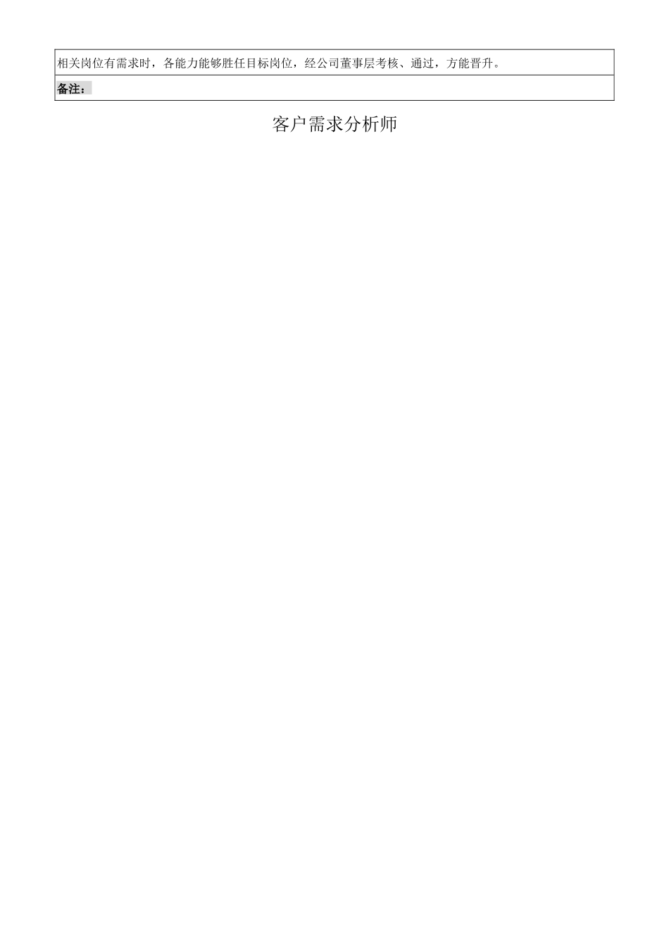 硬件研发部岗位说明书_第3页