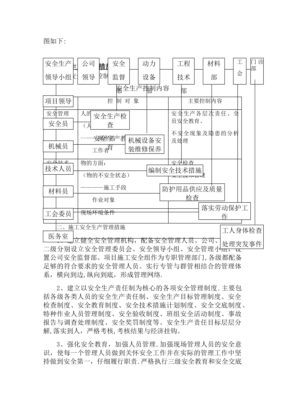 确保安全生产的技术组织措施(最终)_第2页