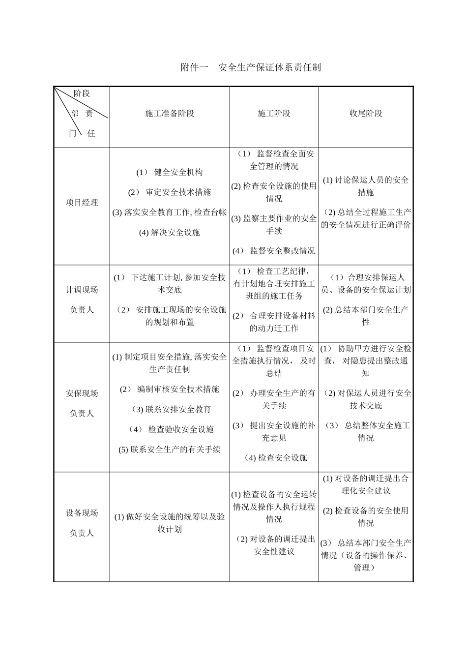 确保安全文明施工的技术组织措施_第3页