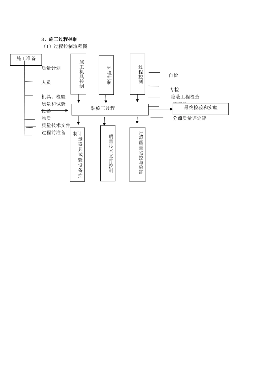 确保工程质量的技术组织措施1_第2页