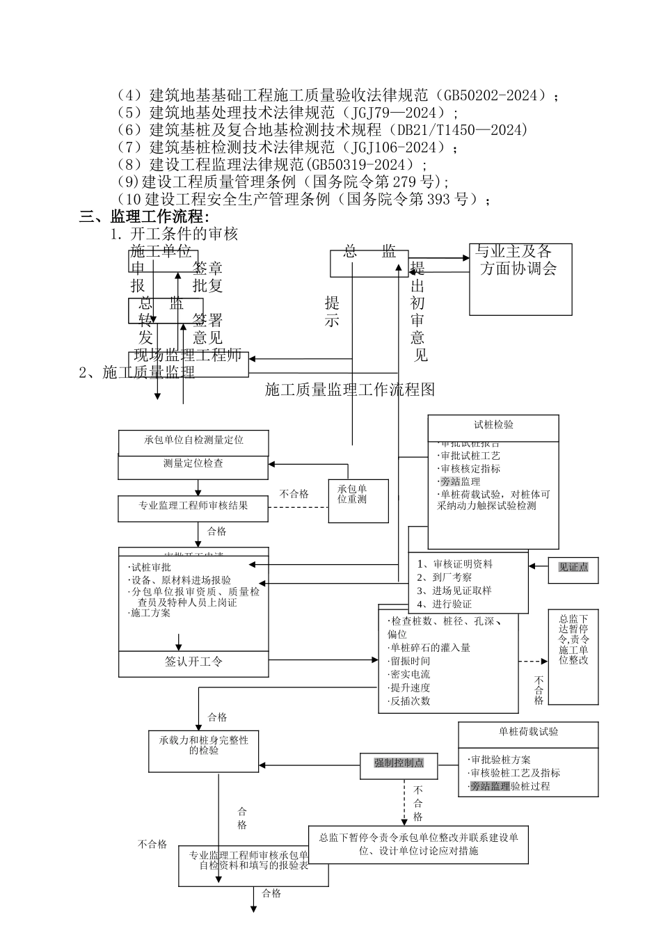 碎石桩工程施工监理细则_第2页