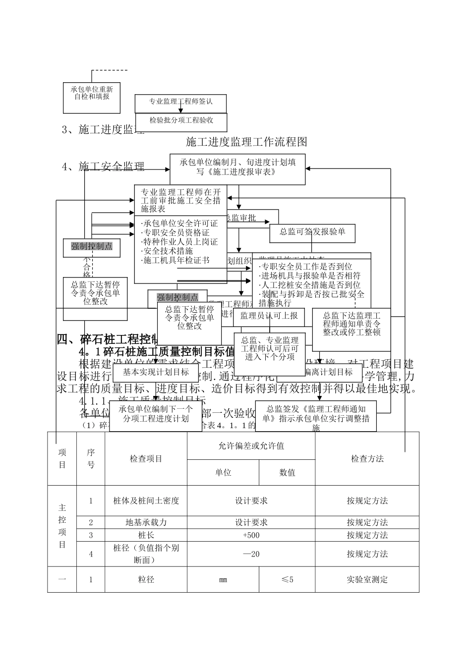 碎石桩工程施工监理细则_第3页