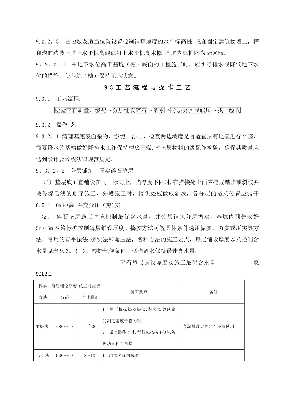 碎石石屑地基垫层施工工艺标准_第2页