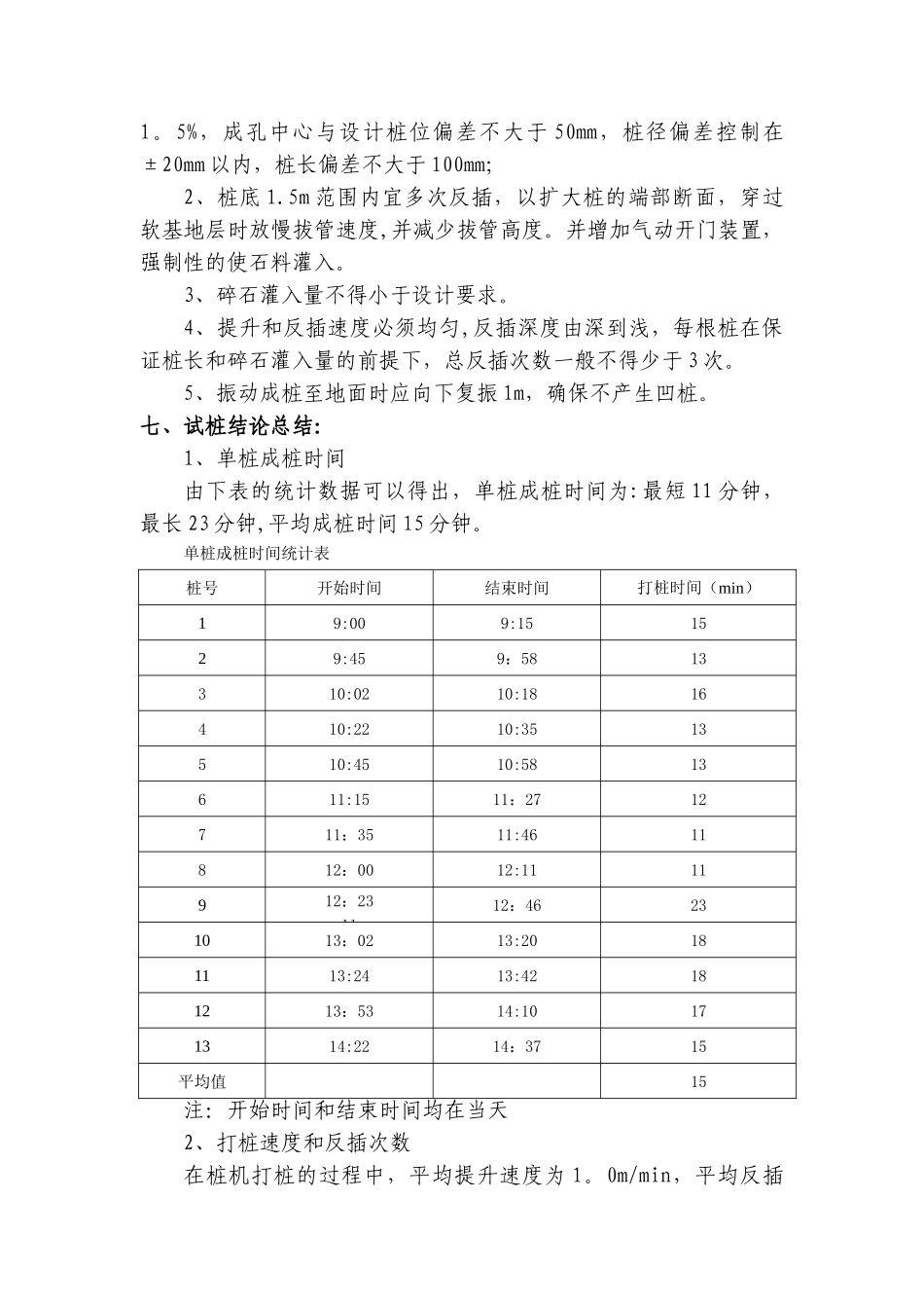 碎石桩试桩总结报告_第3页