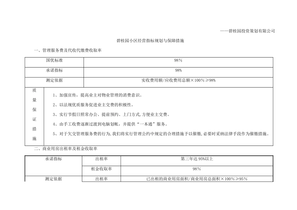 碧桂园物业管理手册_第2页