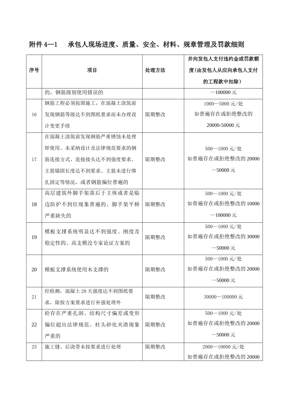 碧桂园现场管理制度_第3页