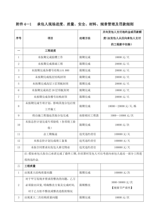 碧桂园现场管理制度