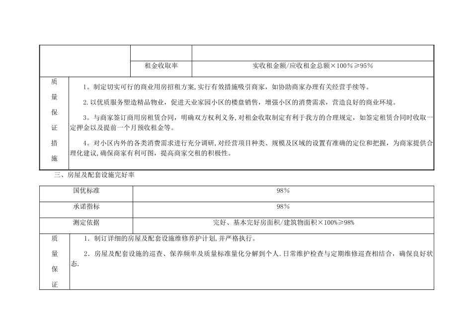 碧桂园物业管理方案_第3页