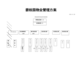 碧桂园物业管理方案
