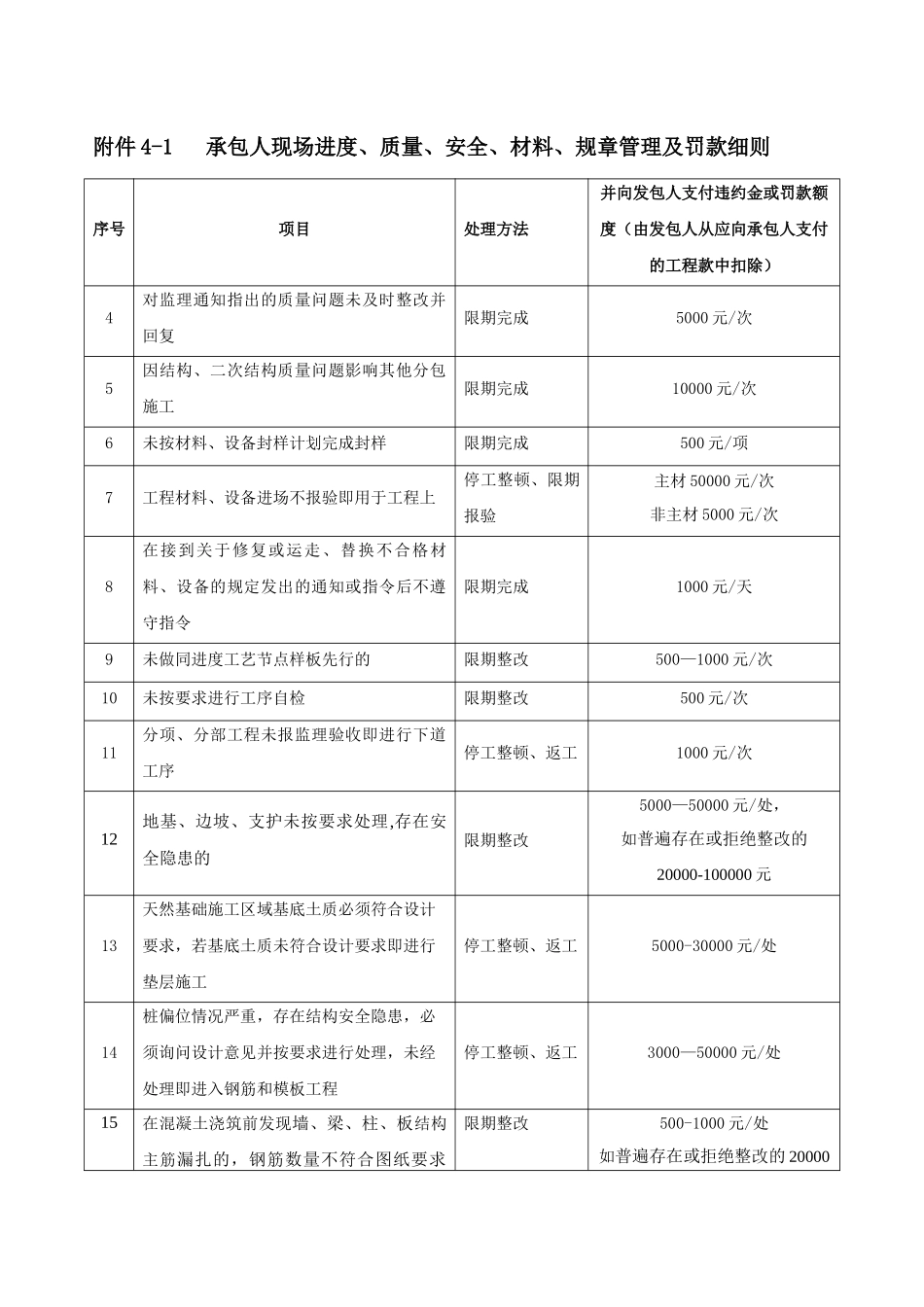 碧桂园现场管理制度_第2页