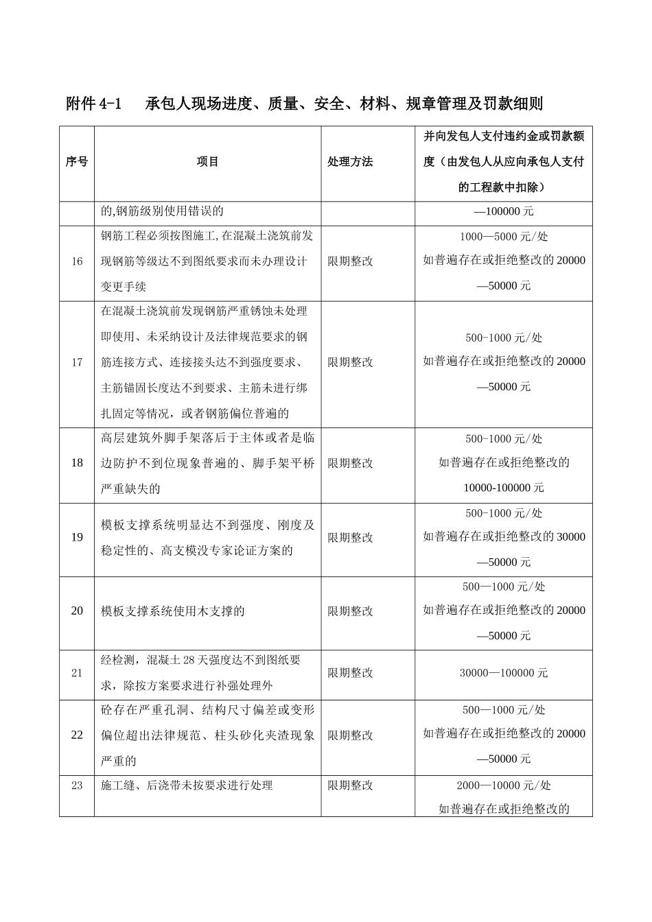 碧桂园现场管理制度_第3页