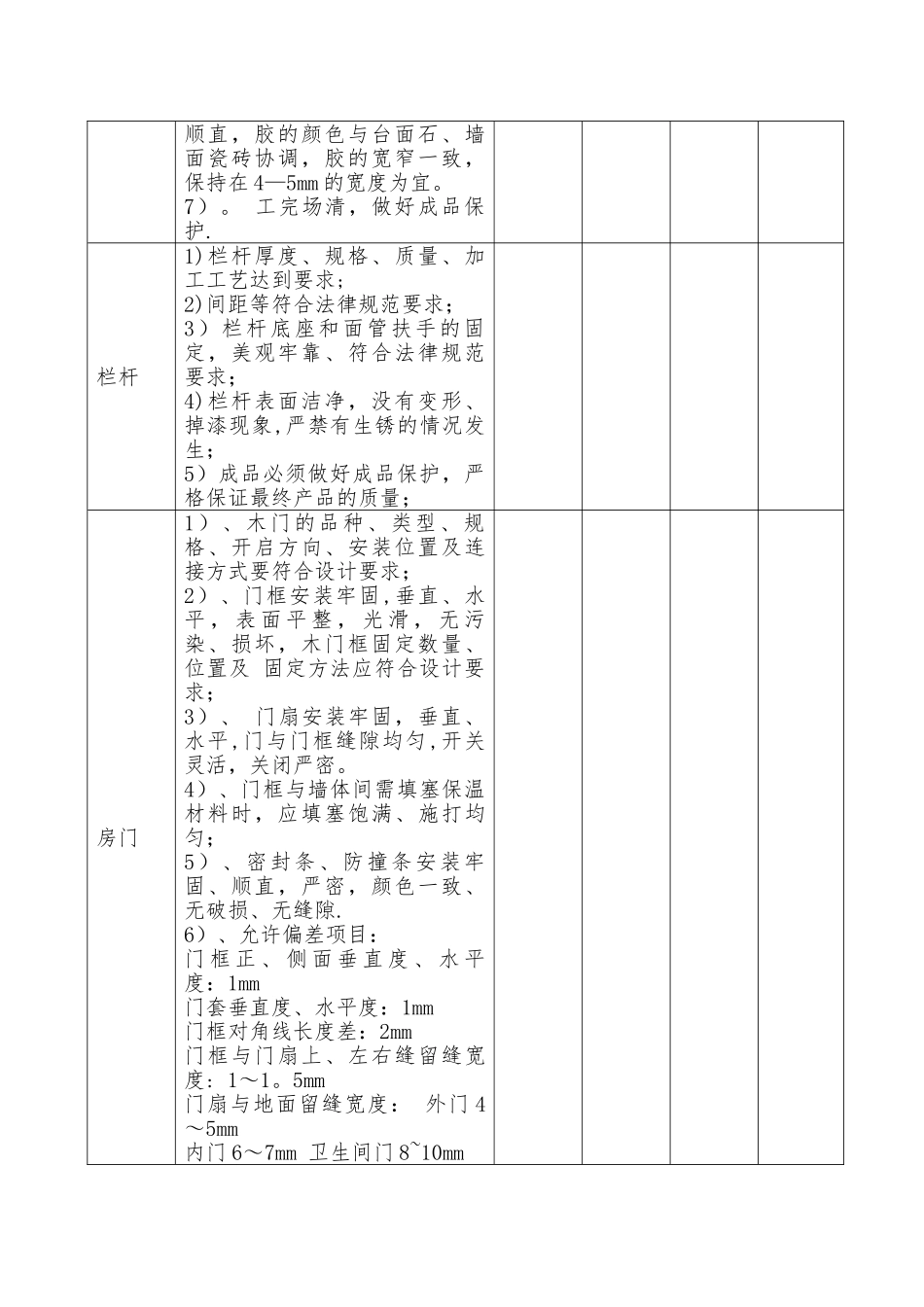 碧桂园装修工程四大件安装检查验收单附件2-3：_第2页