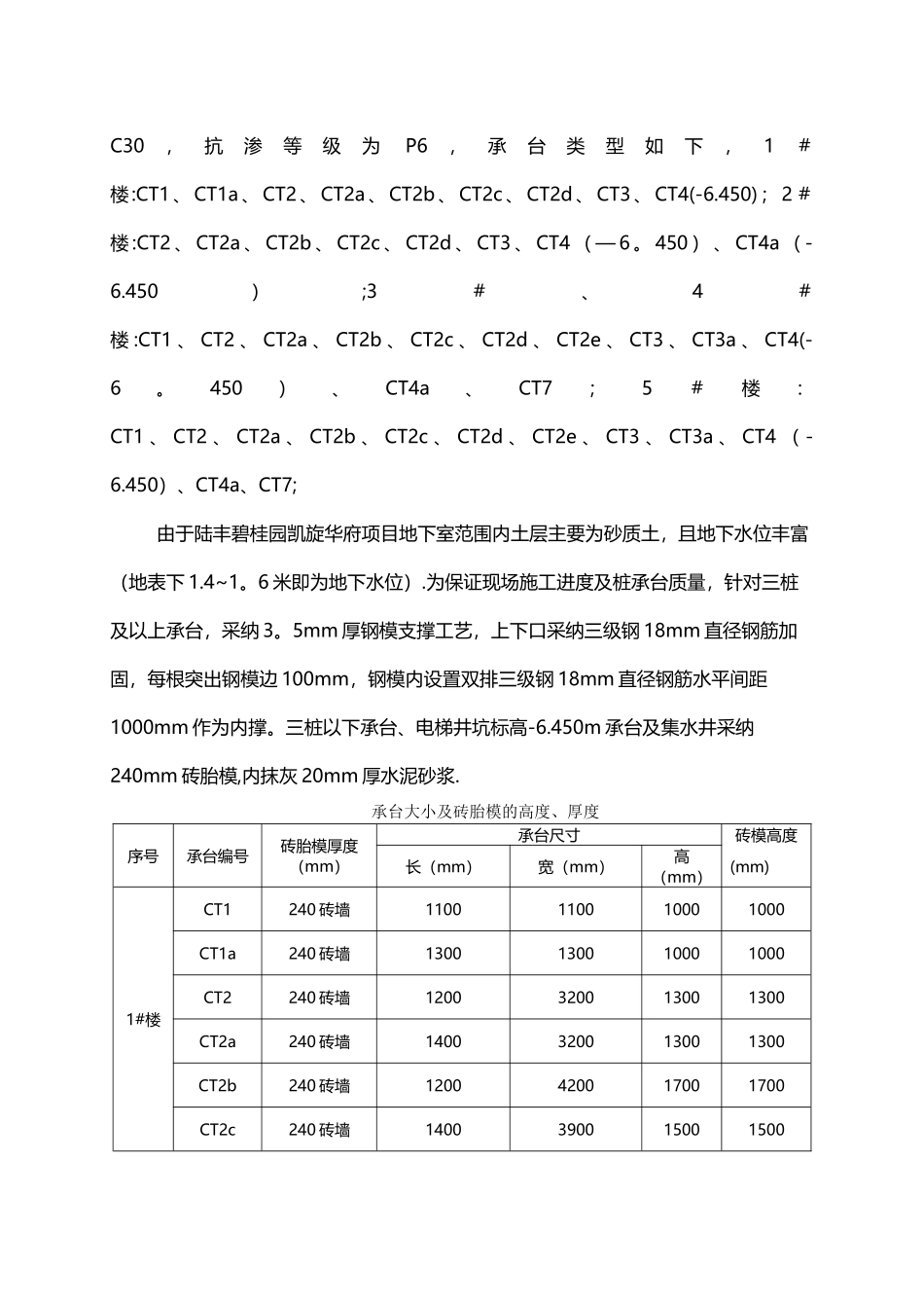 碧桂园砖胎膜施工方案_第3页