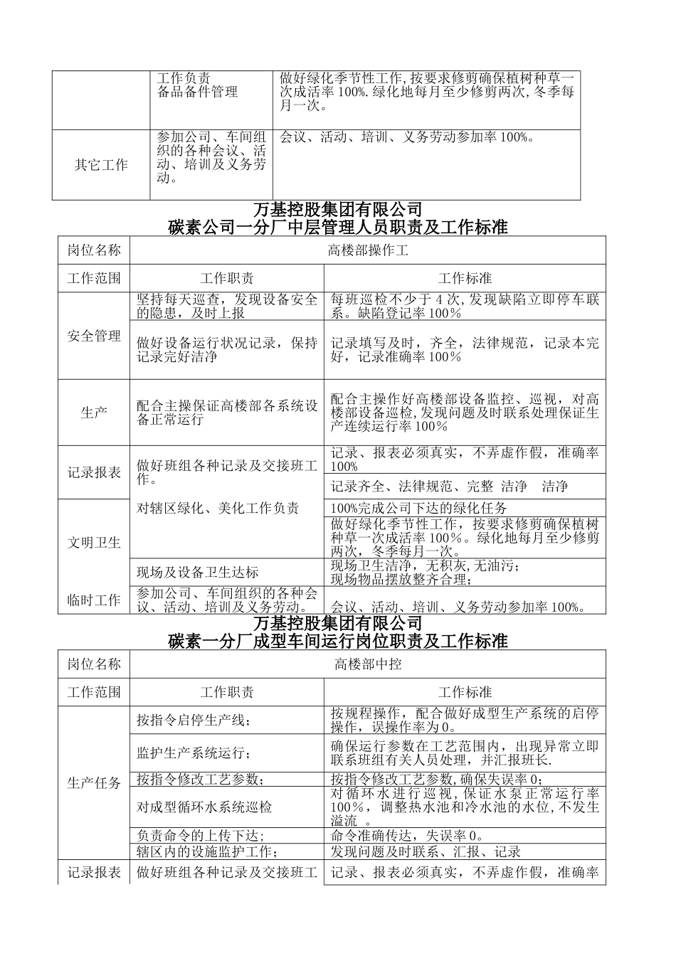 碳素公司一分厂成型车间各岗位职责及标准_第3页