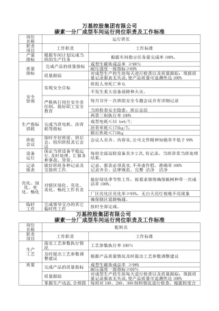 碳素公司一分厂成型车间各岗位职责及标准