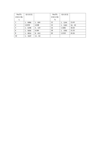 碳酸钠浓度与密度对照表