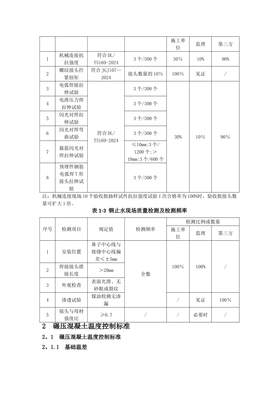 碾压混凝土质量管理要点_第2页