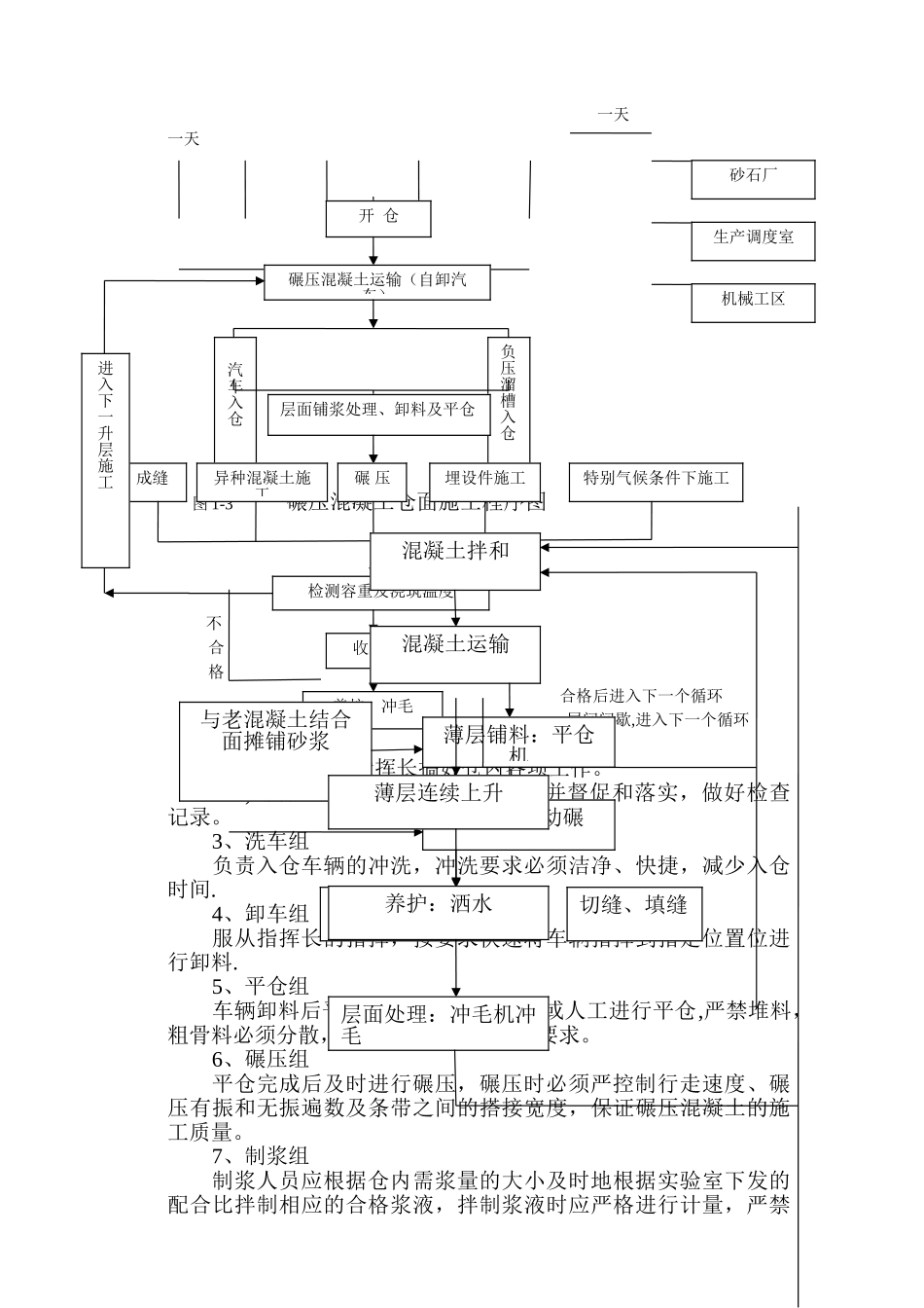 碾压混凝土质量管理办法_第2页