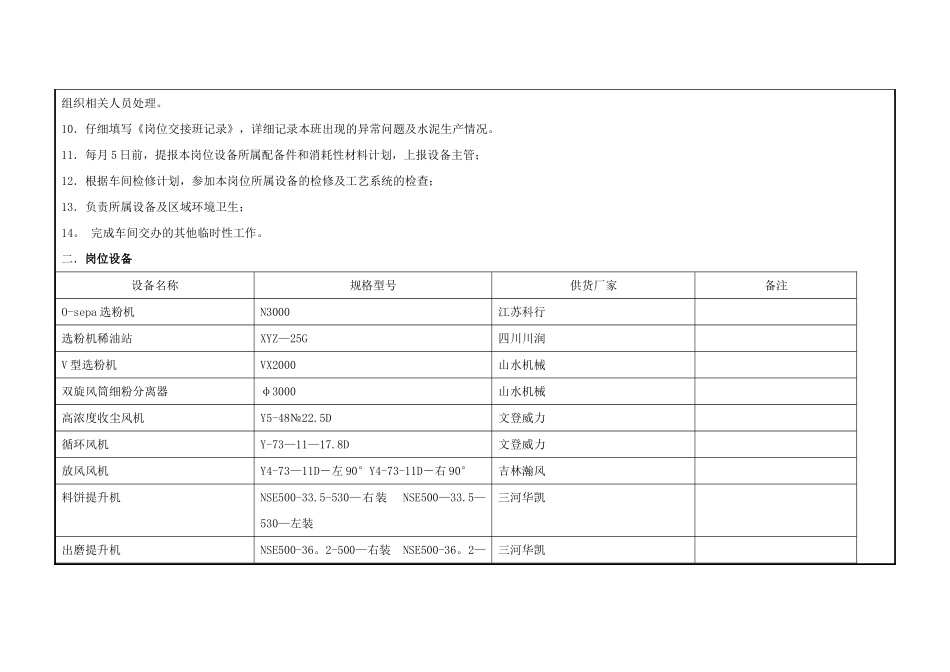 磨房二层以上巡检工岗位说明书_第3页