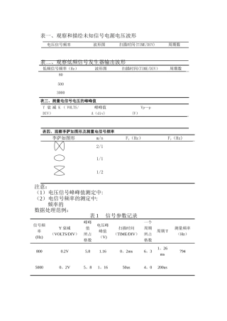 示波器实验数据表格