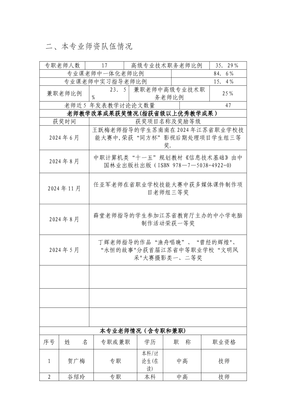 示范专业申报审批表_第3页