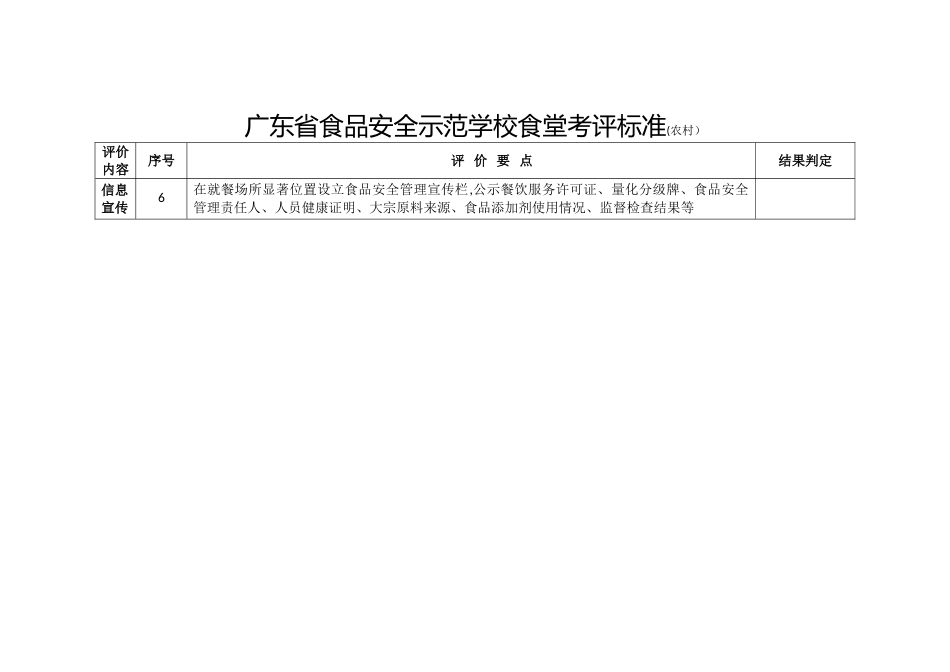 示范学校食堂公示栏_第1页