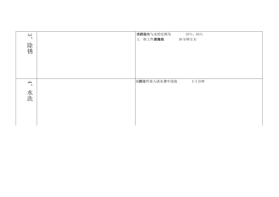 磷化作业指导书_第2页