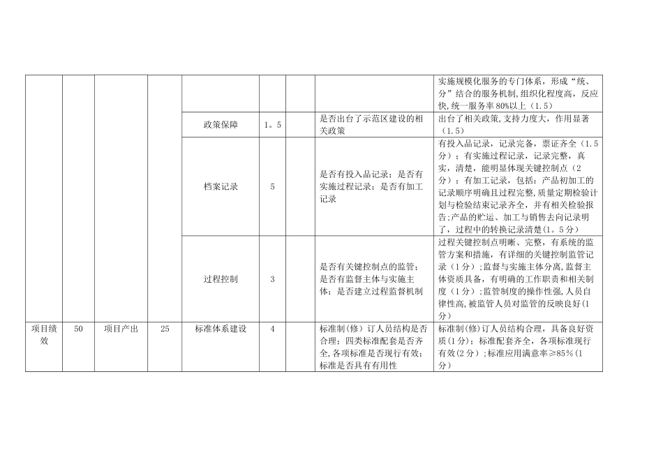示范项目绩效考核指标评分表_第3页