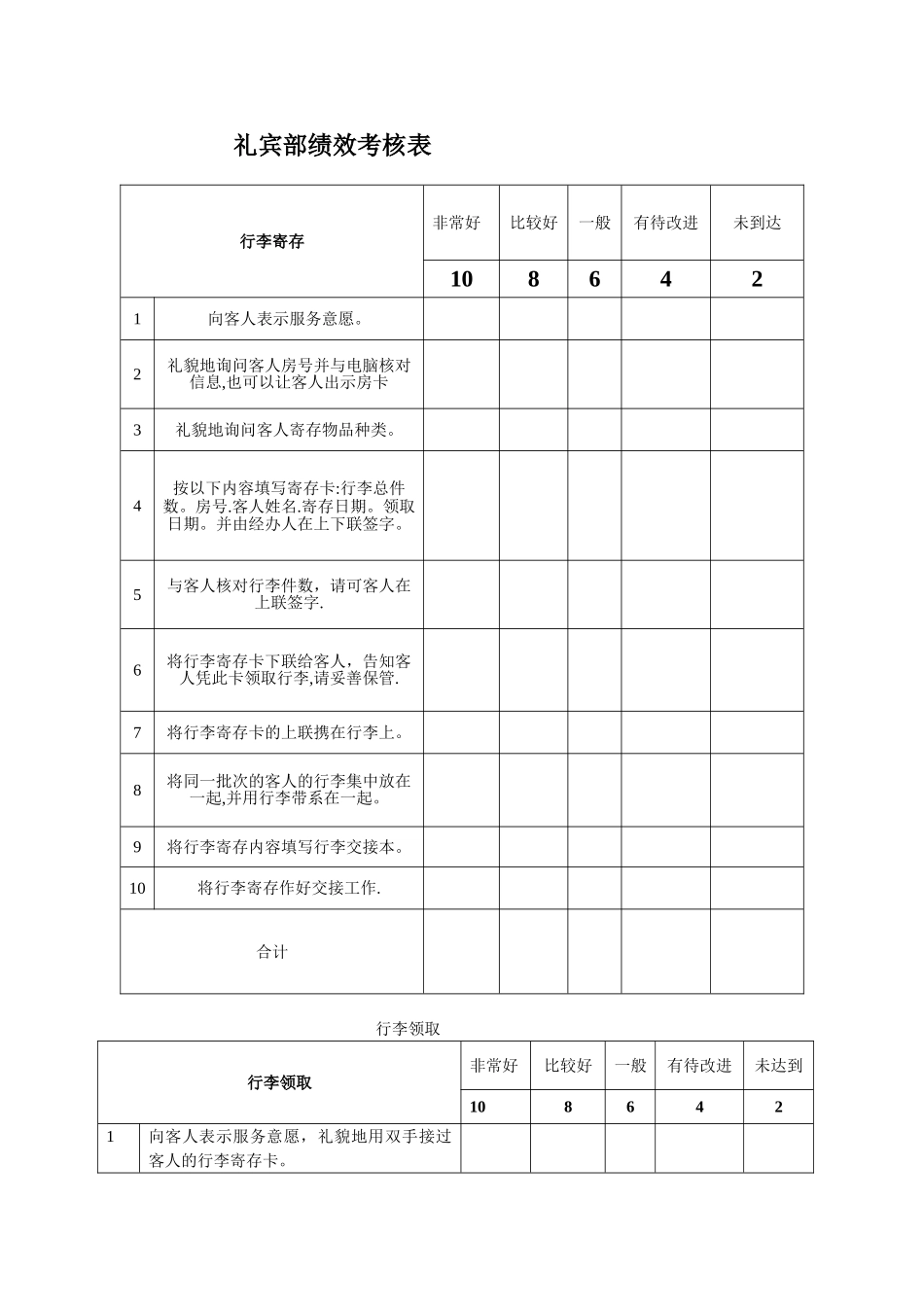 礼宾部考核表_第1页