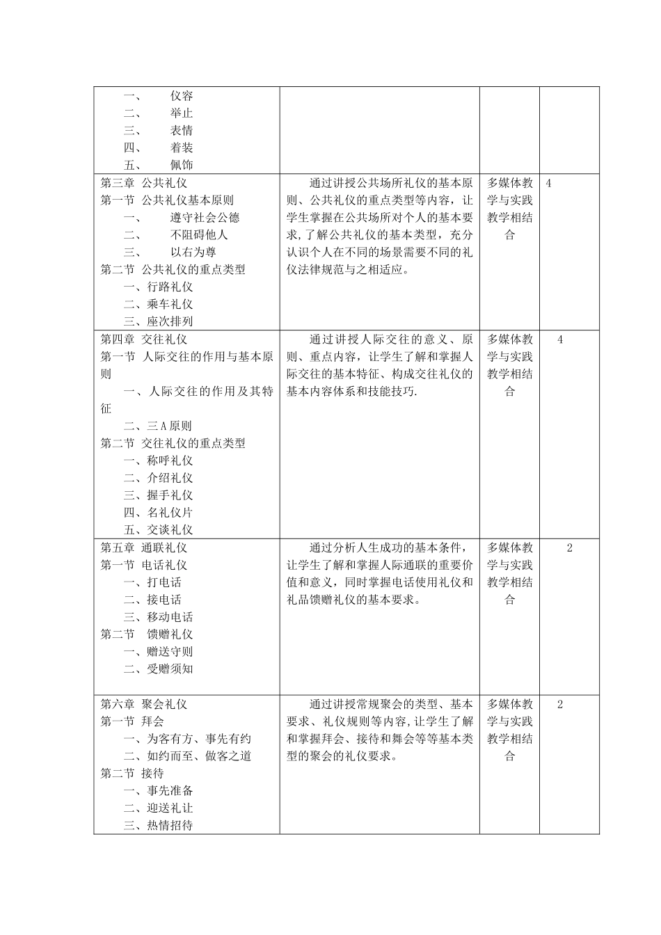 社交礼仪课程教学大纲_第2页