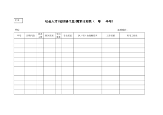 社会人才招聘管理表格