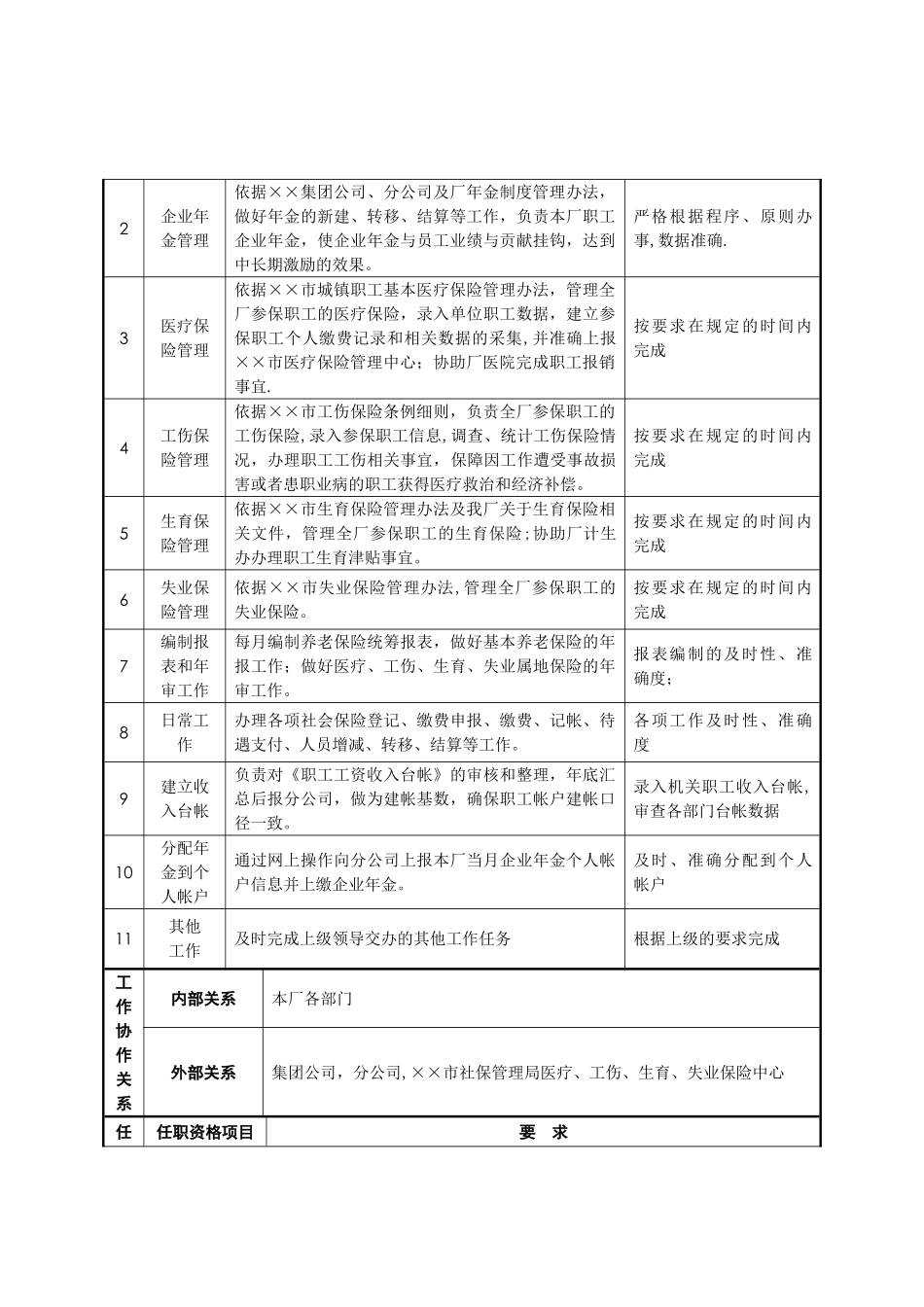 社会保险岗位说明书_第2页