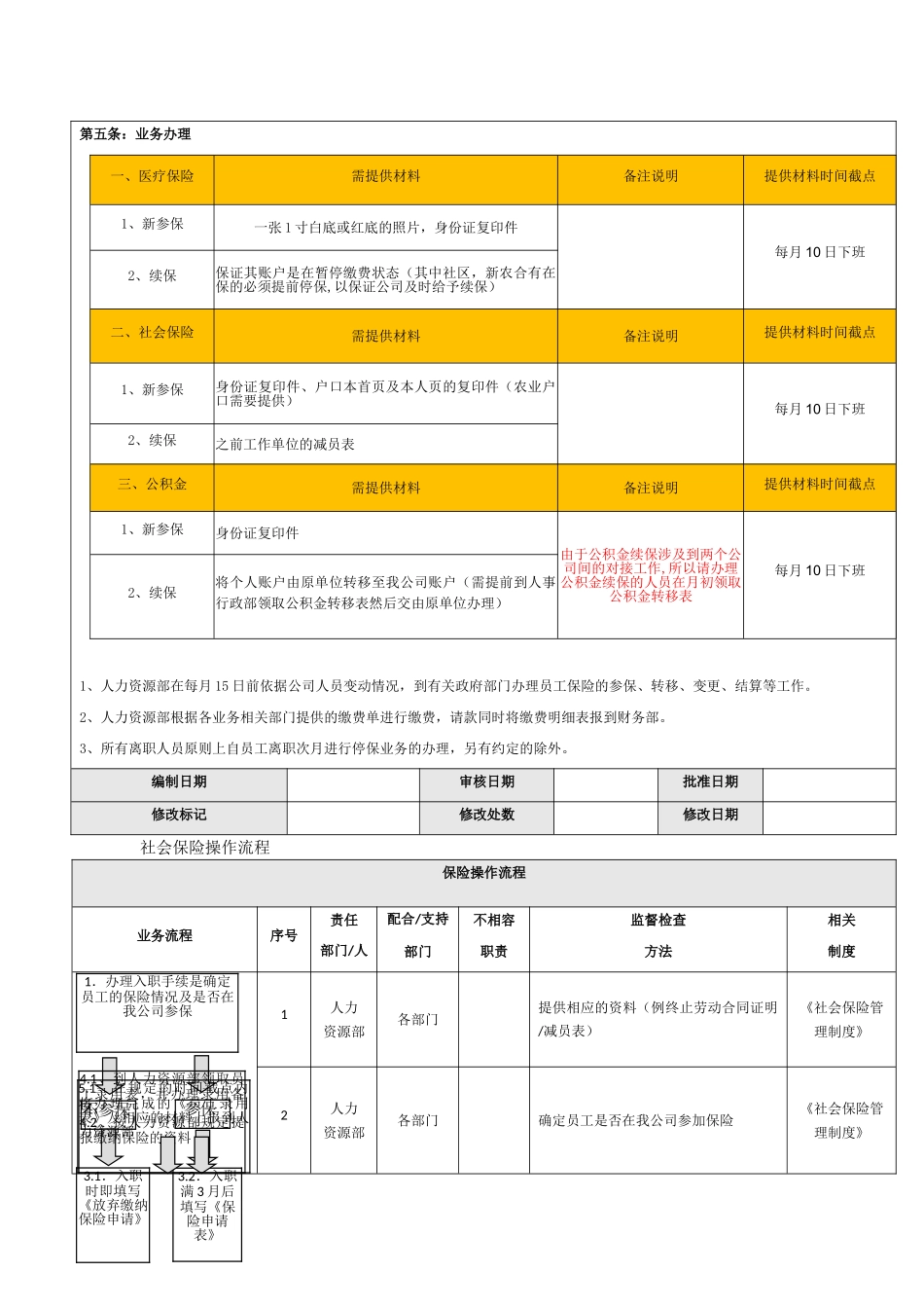 社会保险管理制度及操作流程_第3页