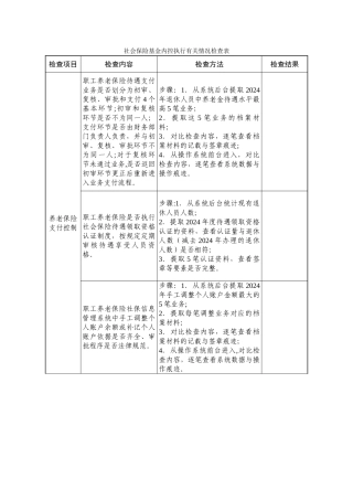 社会保险基金内控执行有关情况自查表