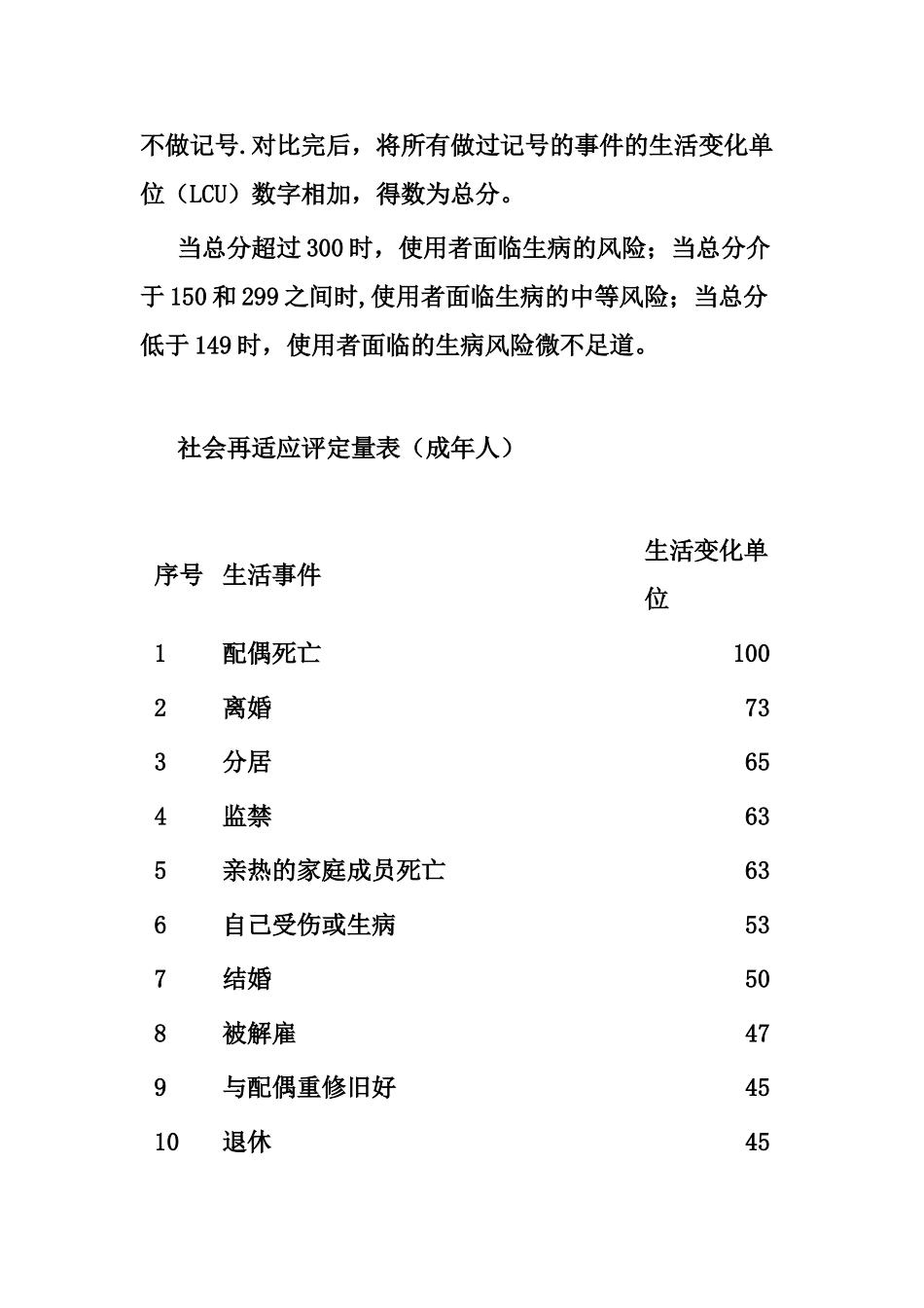 社会再适应评定量表_第2页