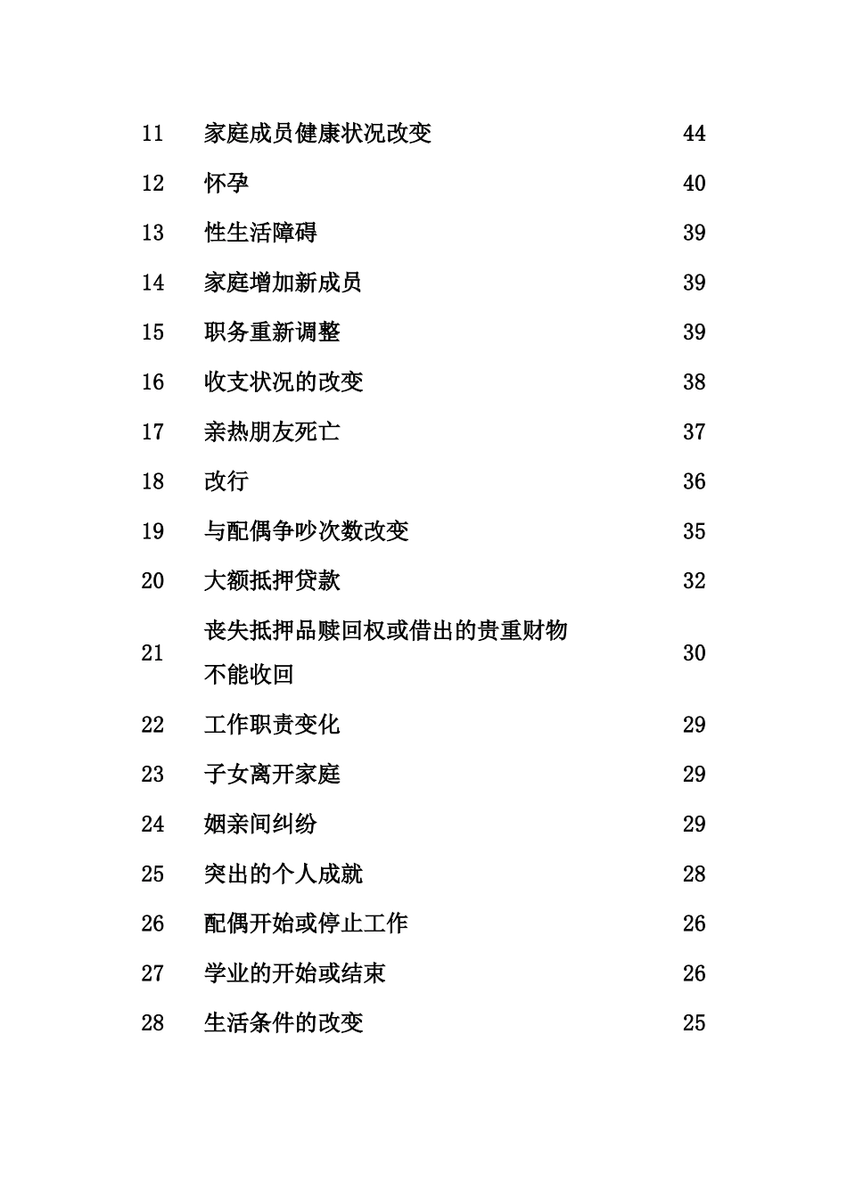 社会再适应评定量表_第3页