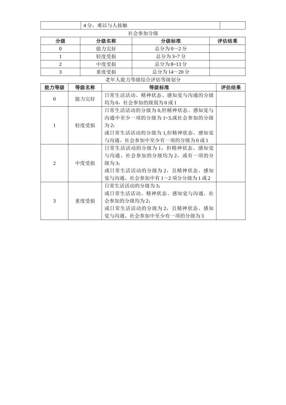 社会参与评估表_第2页