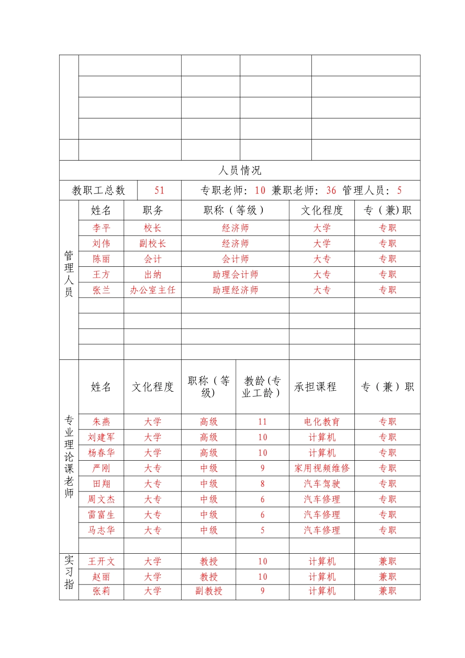 社会培训机构审批表_第2页