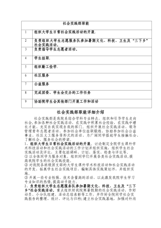社会实践部职责