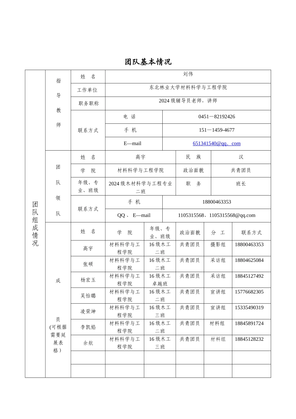 社会实践项目申报书-社会实践项目申请书_第2页