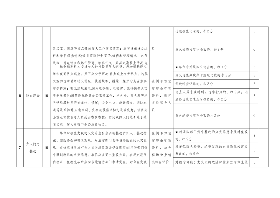 社会福利机构消防安全标准化管理评定细则_第3页