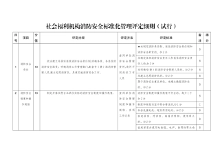 社会福利机构消防安全标准化管理评定细则