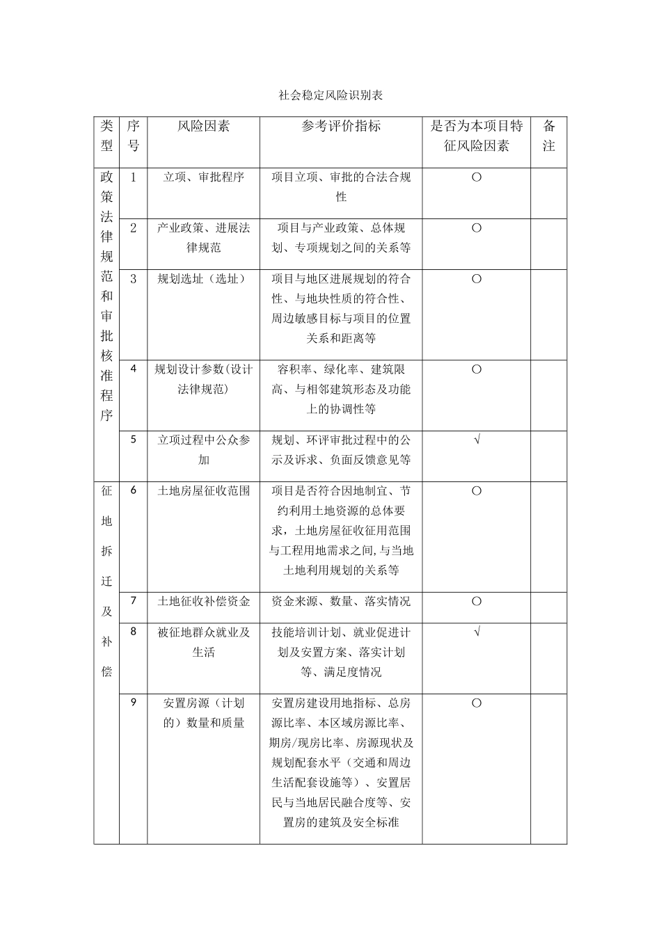 社会稳定风险识别表_第1页