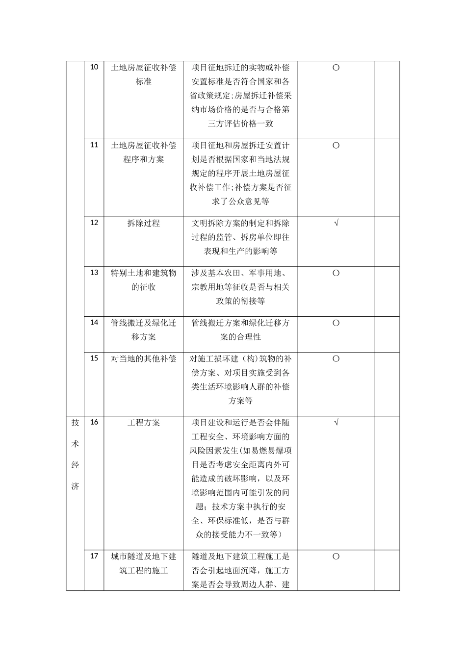 社会稳定风险识别表_第2页