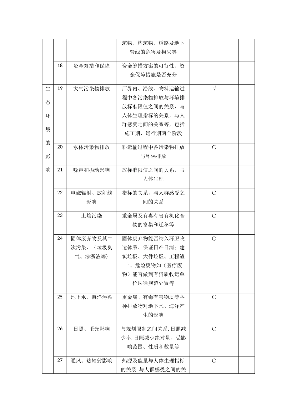 社会稳定风险识别表_第3页