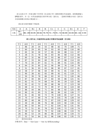社会统计学作业一