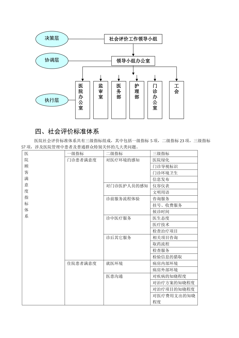 社会评价质量控制体系_第2页