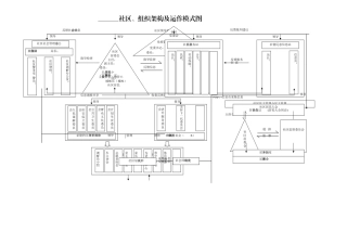 社区、组织架构及运作模式图格