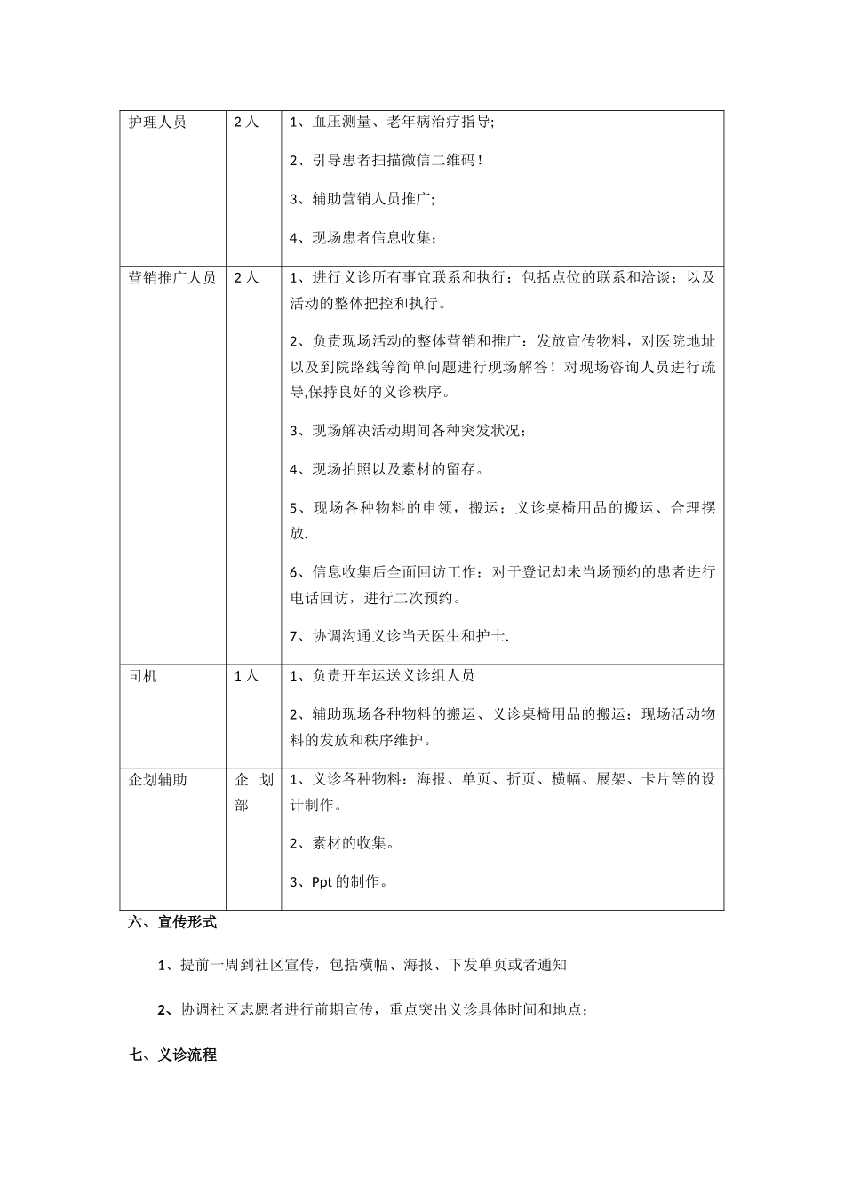社区义诊活动方案_第2页